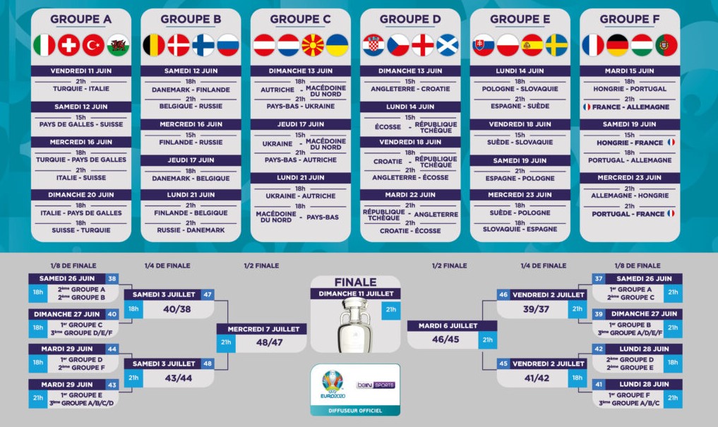 Euro 2021 Tableau Des Matchs Les éliminatoires de l'euro
